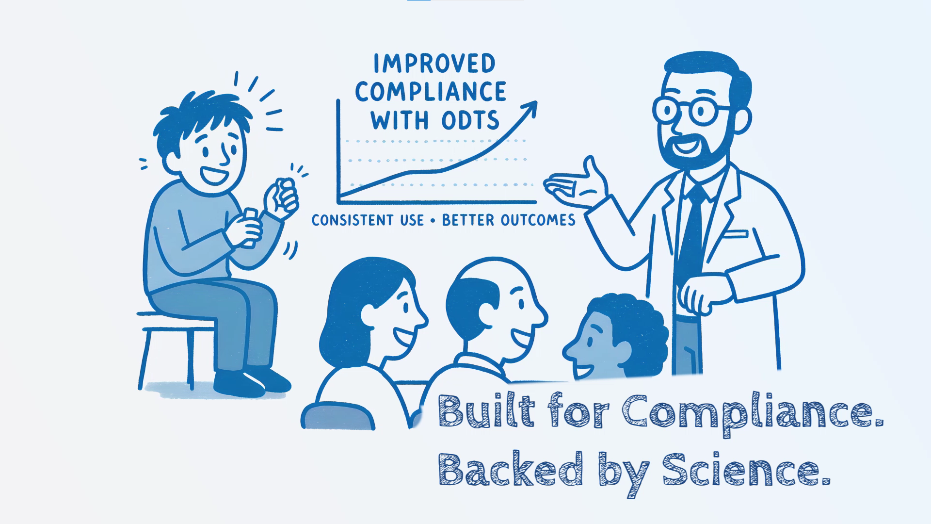 Adherence Support